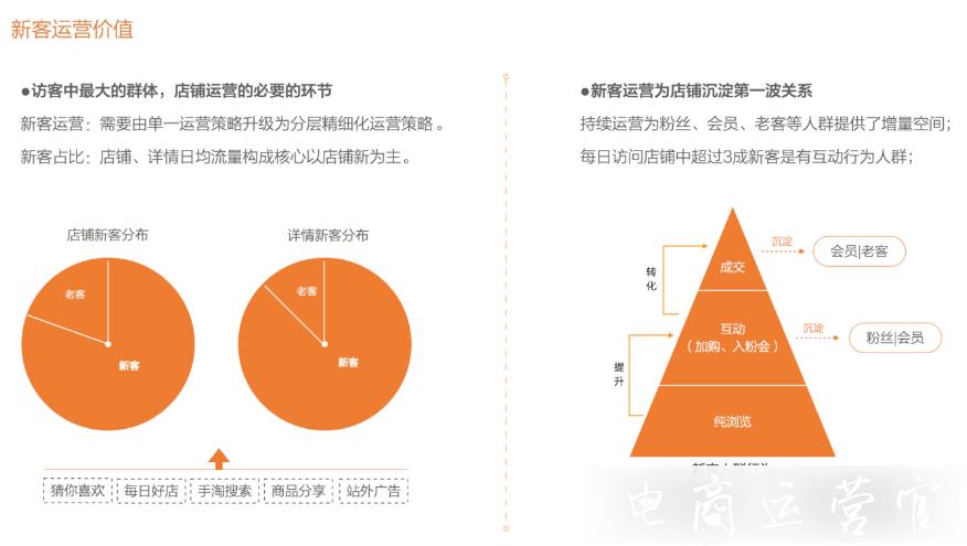 淘寶新客有哪些運(yùn)營(yíng)價(jià)值?淘寶新客的運(yùn)營(yíng)核心思路是什么?